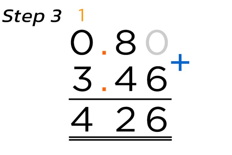 Adding Decimals Example 2 Step 3C